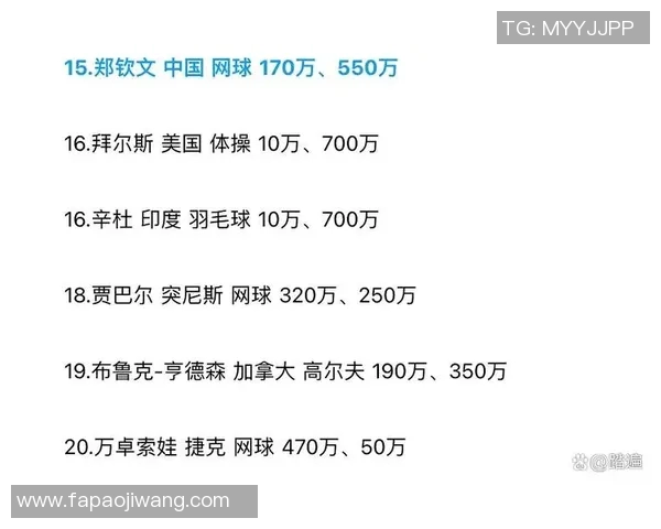 全球体育明星奖金排行榜揭晓谁是收入最高的运动员