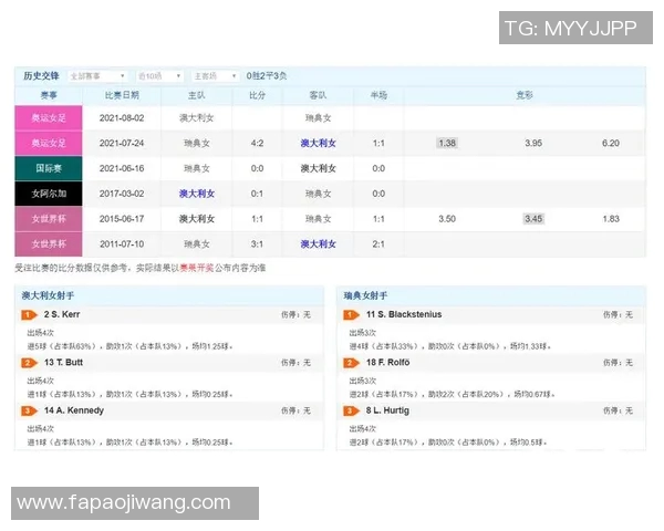 瑞典与加拿大对决分析：战术布局与球员表现全解析